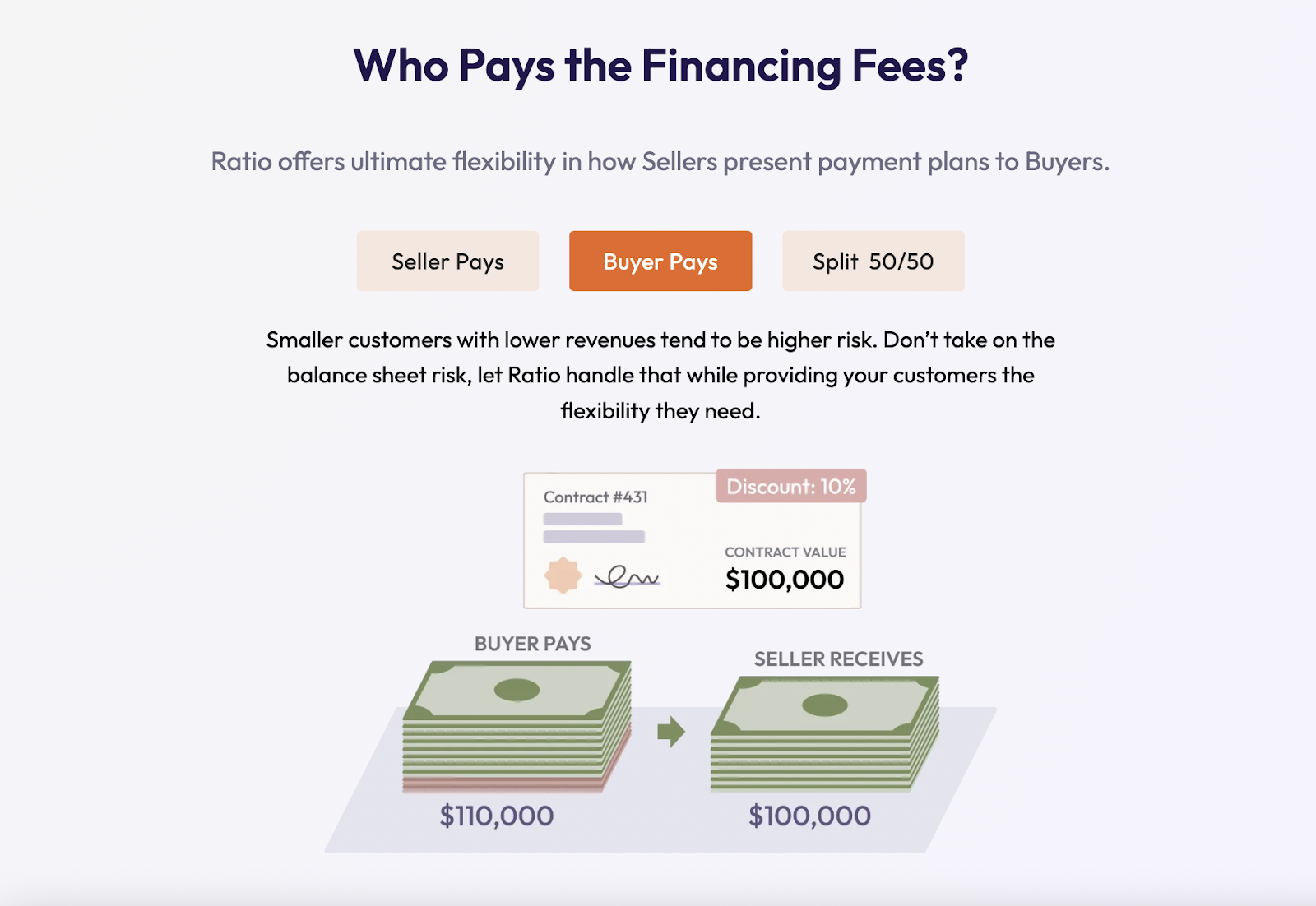 The Power of Flexible Payment Plans in B2B SaaS